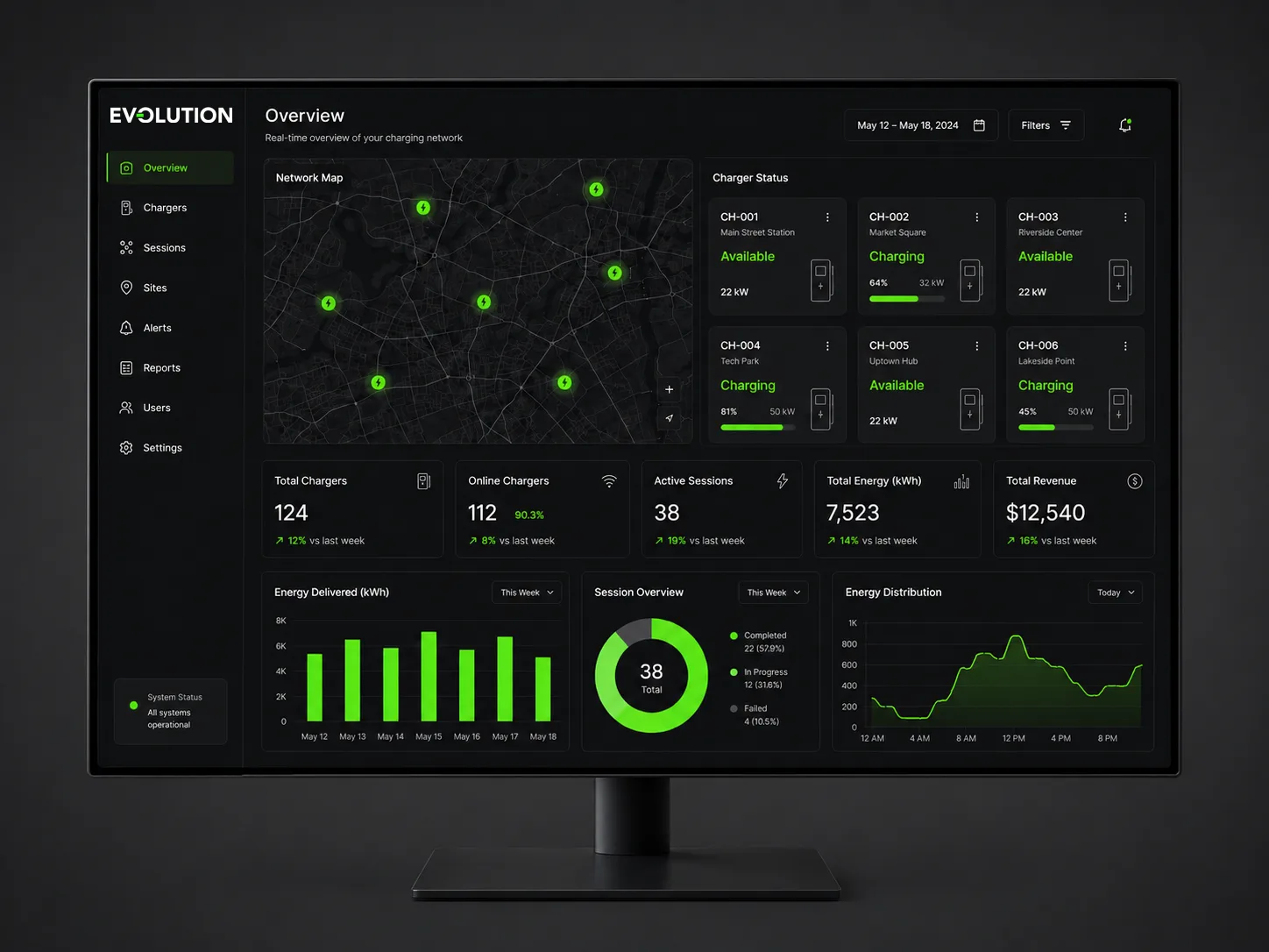 EV-olution Cloud operations dashboard
